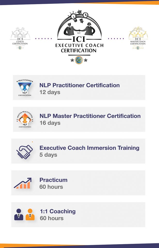 Executive Coach Certification Masterclass Coach Training for Leaders
